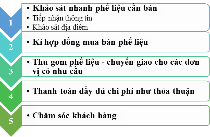 Thu mua linh kiện điện tử giá cao tại Bình Dương