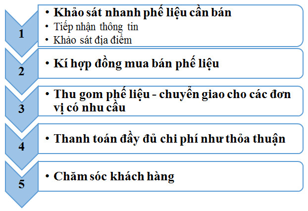 THU MUA PHẾ LIỆU VẢI GIÁ CAO TẠI BÌNH DƯƠNG