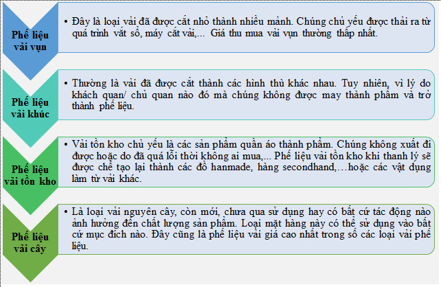 THU MUA PHẾ LIỆU VẢI GIÁ CAO TẠI BÌNH DƯƠNG